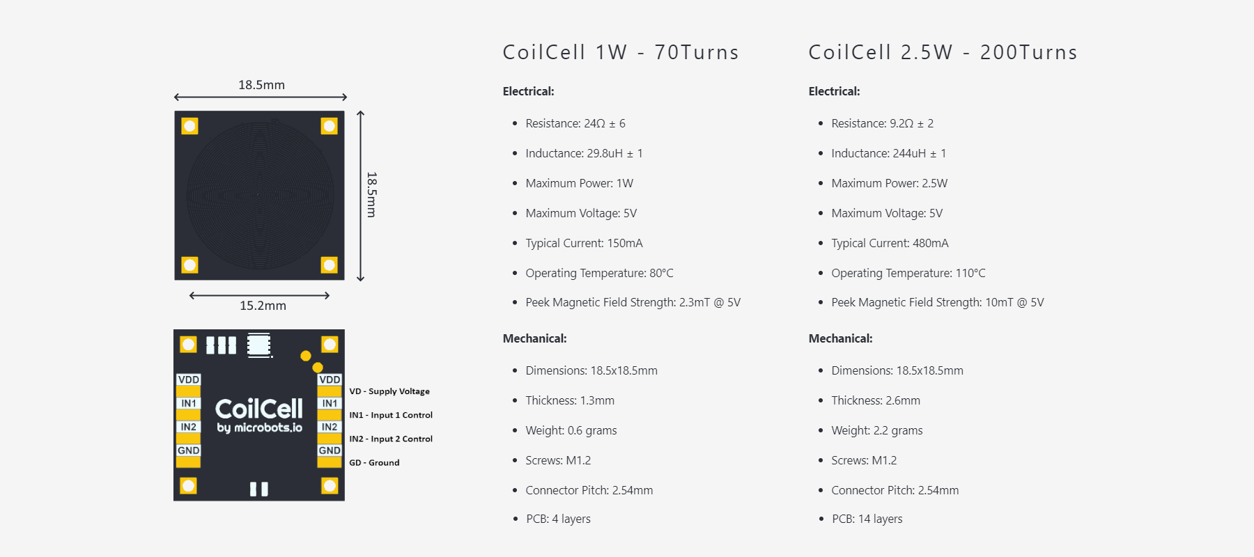 CoilCell Specifications